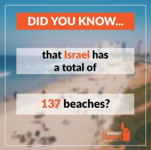 Israel has a Total of 137 Beaches